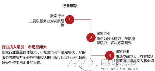 中国搬场行业2020年最新趋向
